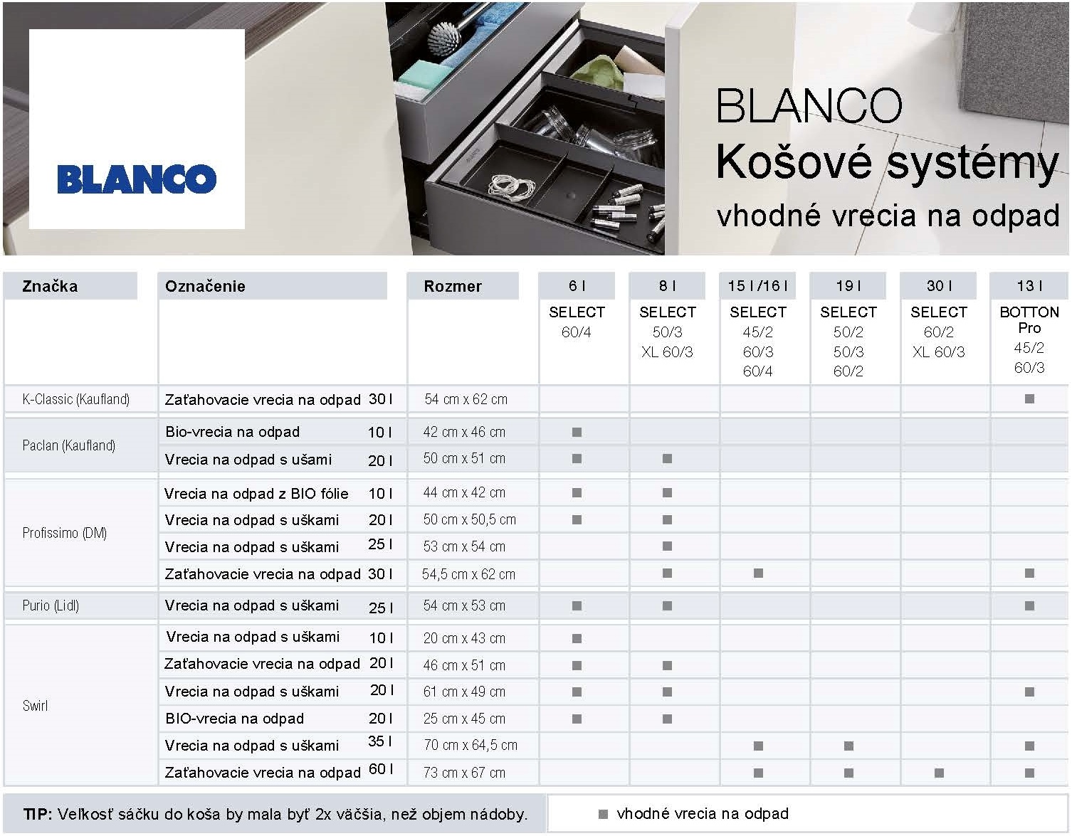 Tabulka doporučených rozměrů a objemů pytlů pro koše Blanco Select